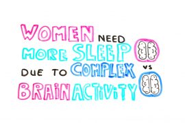Women Need More Sleep due to complex brain activity